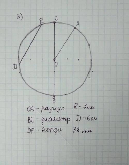 1. Назвати за малюнком: а) радіус;б) хорду,в) діаметр.2.Побудувати коло, радіус якого 2 см. Побудува