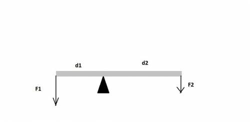 К концам горизонтального рычага приложены направленные вниз силы 20 Н и 10 Н. Точка опоры находится