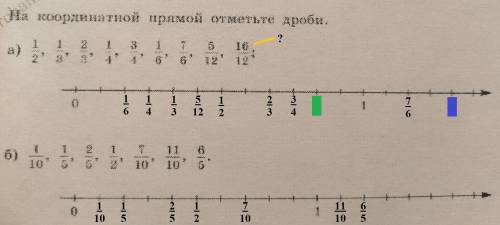 На координатной прямой отметьте дроби​