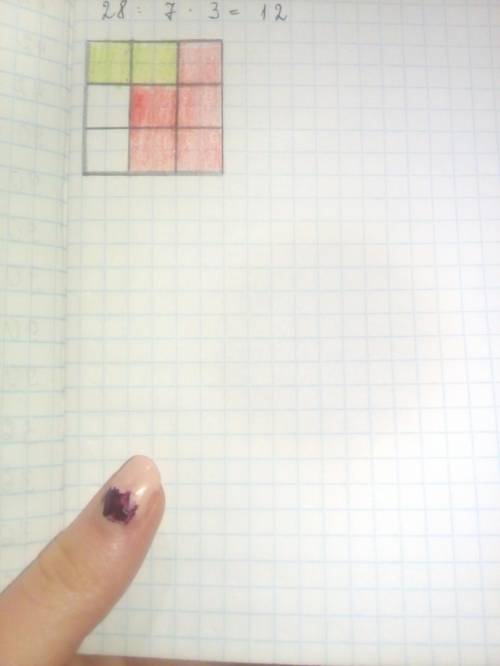 Накресліть квадрат зі стороною 3 сантиметра. Зафарбуйте два дев'ятих в зелений а п'ять дев'ятих у че