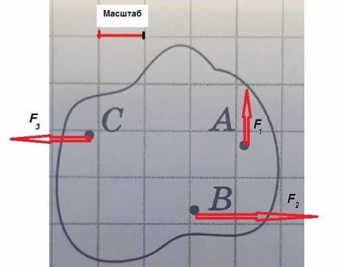 1. Выберите масштаб и изобразите графически силыF1, F2, F2, приложенные к пластине (рис. 5). Сила Fп