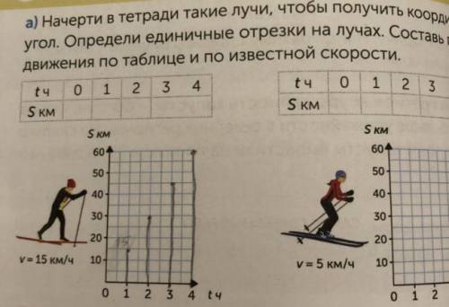 5 Реши задачу.а) Начерти в тетради такие лучи, чтобы получить координатныйугол. Определи единичные о