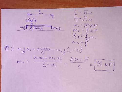 Невесомый стержень длиной 5 м расположен горизонтально и опирается на неподвижную точку опоры. Точка