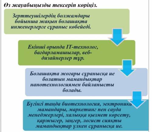 1-тапсырма Мәтін бойынша сұрақтарға жауап беріңіз.Зерттеушілердің болмсамдарыбойынша жақын болашақта