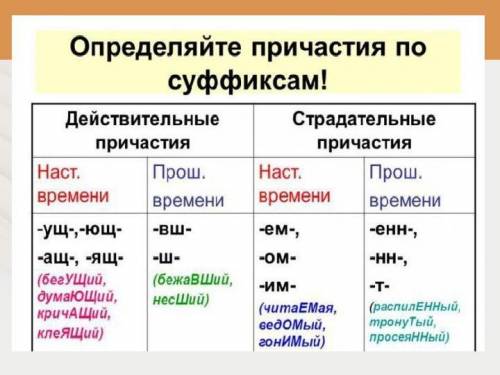 Какие суффиксы у страдательного причастия?