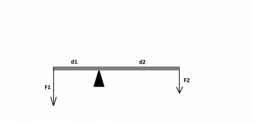 сделать задачу по физике К концам рычага приложены направленные вниз силы 6 Н и 4 Н. Точка опоры нах