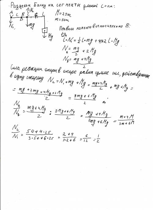 Oднородная горизонтально расположенная балка массой 50 кг и длиной 3 м шарнирно закреплена в точке А