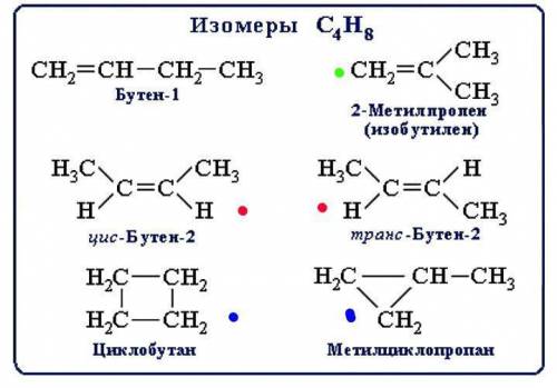 Напишіть напівструктурні формули ізомерів речовини, формула якої С4Н8 .. Назвіть iх за систематичною