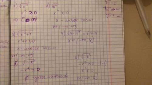 Укажите допустимые значения переменной 1)√х³ (всё под корнем)2)√х⁴ (всё под корнем)3)(всё под корнем