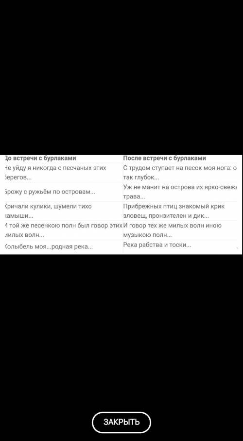 Скажите какая антитеза в стихотворении На волге? Самые умные ответят)