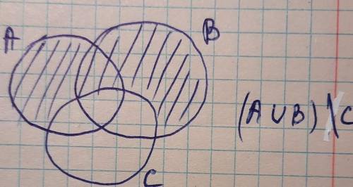 На каком из рисунков изображено множество (А u B)\С?​