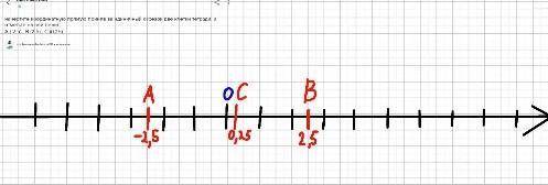 Начертите координатную прямую приняв за единичный отрезок две клетки тетради, и отметьте на ней точк