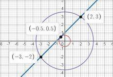 Найдите точки пересечения прямой y = x + 1 с кривой, заданной уравнением: а) x2 + y2 = 13; б) x2 + y