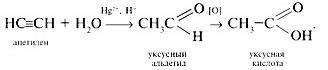 6. Сколько стадий потребуется на получение уксусного альдегида из карбида кальция? а) 1; б) 2; в) 3;