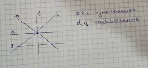 Дано три прямые, которые пересекаются в точке . Провели еще две параллельные прямые, одна из которых