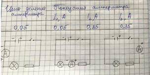 1. Определите цену деления амперметра, полученный результат занесите в таблицузадание 1. Измерение с