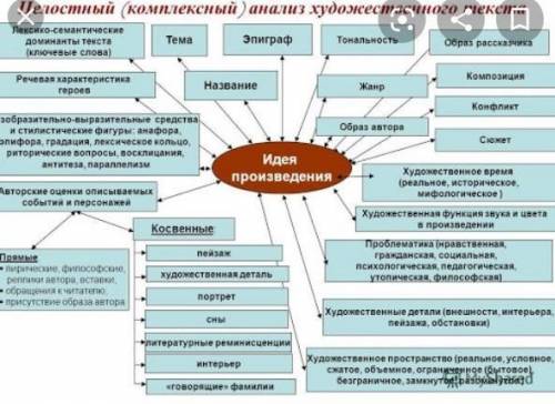 Репортаж на саободную тему 6 класс. если можно то репортаж на художественную тему​