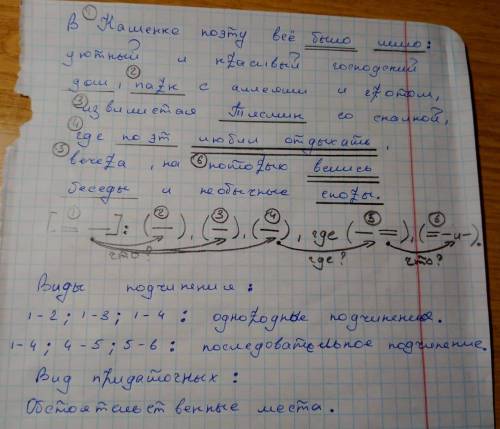 нужно составить схему и указать вид придаточных частей по значению у этого сложноподчиненного предло