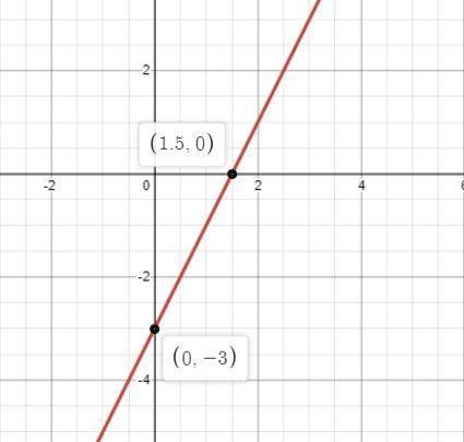 построить функции графиков 1,2,3,4,5