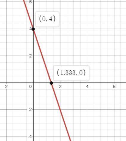 построить функции графиков 1,2,3,4,5