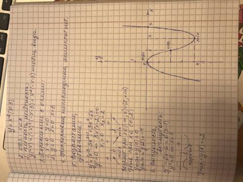 У=х^2(х решить. применение производной при исследовании функции​