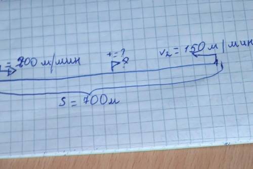 ДОМАШНЕЕ ЗАДАНИЕ 9 Выполни задание,Расстояние между двумя лыжниками, одновременно начавшимидвижение