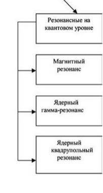 если питающая линия проходит транзитом через несколько распределительных щитков то как должен монтир