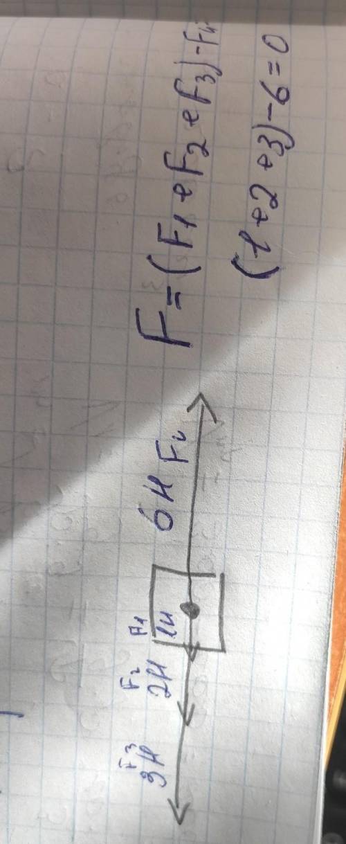 .На тіло діють сили 3, 4, 5 та 6 Н. шо напрямлені вздовж однiе прямої. Рівнодійна сила дорівнюе нулю