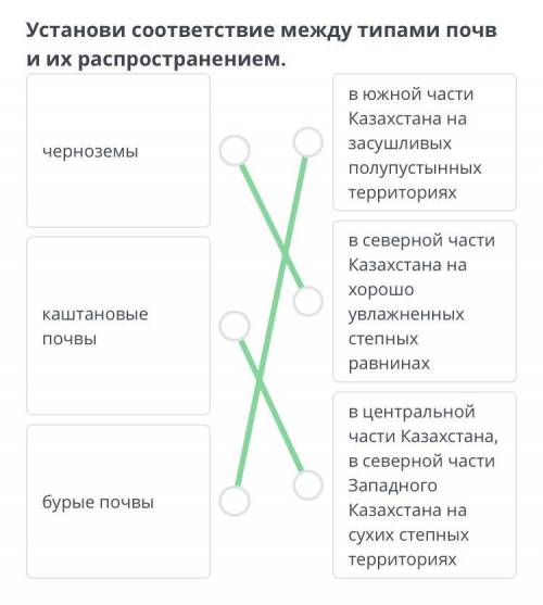 Х Типы почв в КазахстанеУстанови соответствие между типами почв и их распространением.в южной части