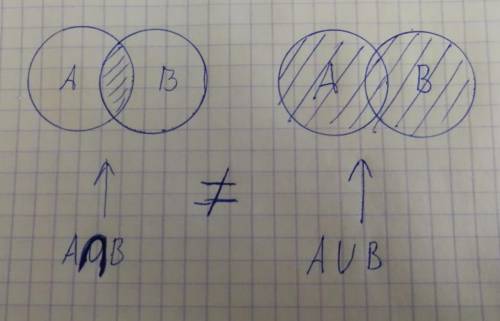 по теме пересечение и объединение множеств Возможно ли равенство: A∪B=A∩B?