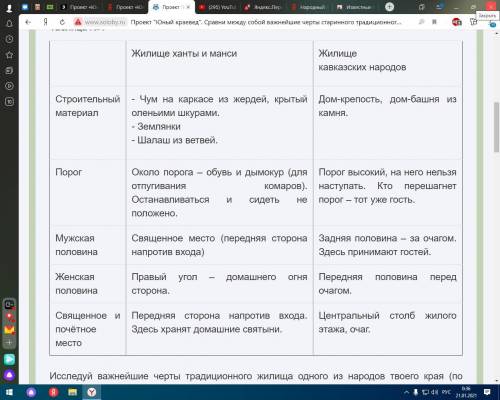 Проект «Юный краевед». Сравни между собой важ нейшие черты старинного традиционного жилища разныхнар