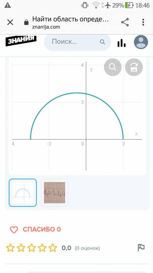 Найти область определения функции(фото ГРАФИК ЗА ПРАВИЛЬНЫЙ ОТВЕТ