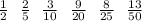 \frac{1}{2} \: \: \: \frac{2}{5} \: \: \: \frac{3}{10} \: \: \: \frac{9}{20} \: \: \: \frac{8}{25} \: \: \: \frac{13}{50}