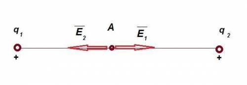 Точечные заряды находится в вакууме на некотором расстоянии друг от друга. Рисунок в прекрепе.