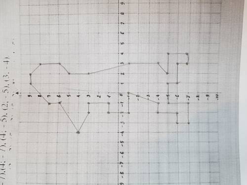 По заданным координатам точек нужно построить в координатной плоскости объект ​