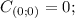 C_{(0;0)}=0;