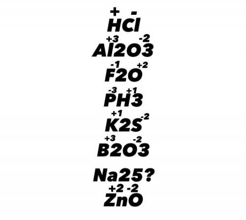 Визначте валентність елементів у сполуках: HСL,Al203, F20, PH3,K2S,B203 ,Na25, Zno​