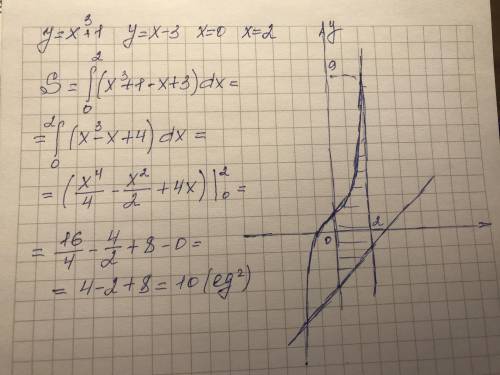 Вычислите площадь фигуры (S), ограниченной линиями y=x³+1, y=x-3, x=0, x=2