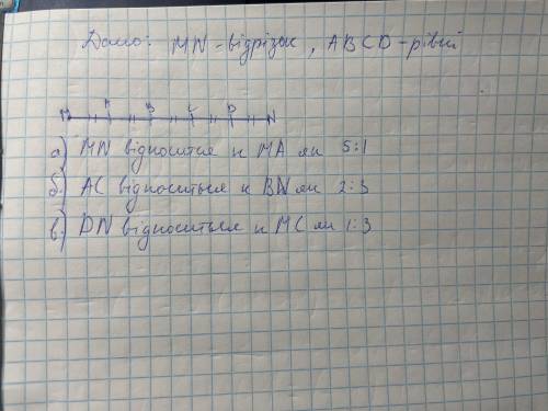 Отрезок MN разделён точками А, В, С, D на равные части (см. рисунок). Найдите отношение: а) MN к МA;