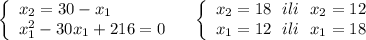 \left\{\begin{array}{l}x_2=30-x_1\\x_1^2-30x_1+216=0\end{array}\right\ \ \ \left\{\begin{array}{l}x_2=18\ \ ili\ \ x_2=12\\x_1=12\ \ ili\ \ x_1=18\end{array}\right