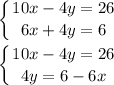 \displaystyle \left \{ {{10x-4y=26} \atop {6x+4y=6}} \right.\\\\\left \{ {{10x-4y=26} \atop {4y=6-6x}} \right. \\\\