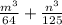 \frac{m^3}{64} +\frac{n^3}{125}