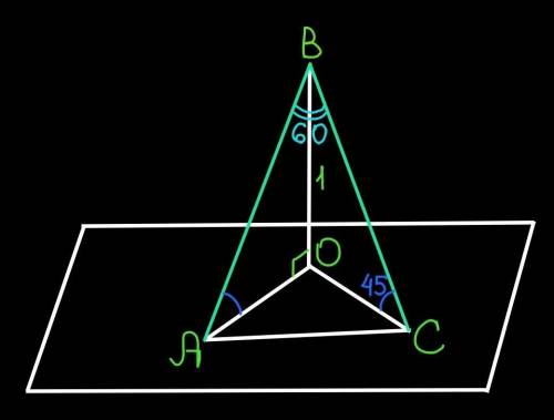 З точки В, яка розміщена від площини на відстані 1 м, проведено дві похилі, які утворюють з площиною