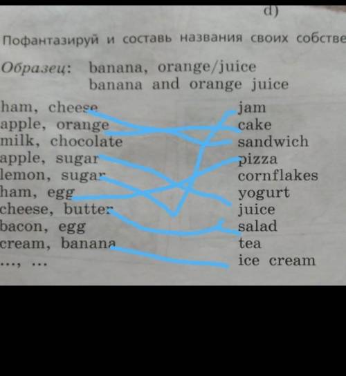 2 Пофантазируй и составь названия своих собственных блюд. .образец: banana, orange/juicebanana and o