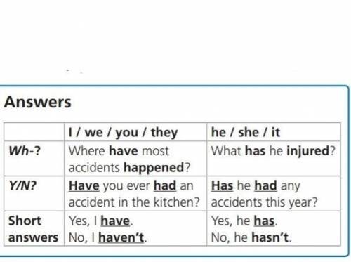 1. complete the examples from the listening on page 60.