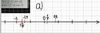 Начертите координатную прямую, приняв за единичный отрезок 5 клеток тетради. Отметьте на этой прямой