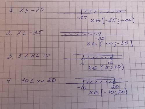 РЕШИТЕ НЕРАВЕНСТВА (ЗАПИШИТЕ В ВИДЕ ИНТЕРВАЛА И НАРИСУЙТЕ КООРДИНАТНУЮ ПРЯМУЮ ДЛЯ КАЖДОГО НЕРАВЕНСТВ