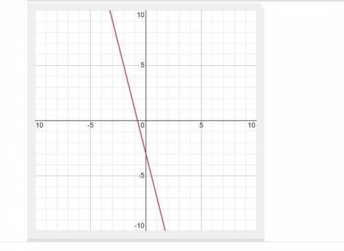 Побудувати графік функції y= -4x-3, Та розписати