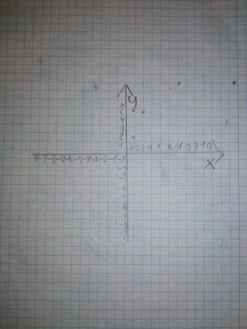 Примите за единичный отрезок длину 10 клеток тетради и отметьте на координатном луче точки ( 7 10)(1