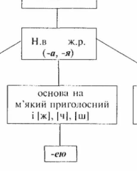 Помагите укр. мову Простити что перевернутозадание 3